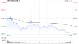 收评：大盘全天震荡下行创指跌近2% 两市成交再创新低