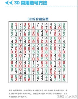 3d选号技巧与方法(3d选号规律及技巧视频)