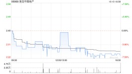 港龙中国地产前9个月合同销售额95.41亿元