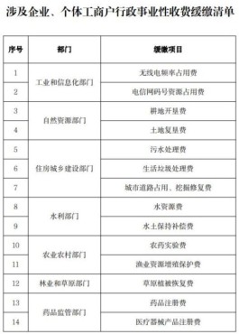 两部门：企业、个体工商户14项收费缓缴一个季度，不收滞纳金