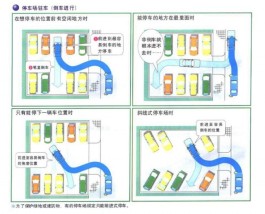 停车入位技巧图解(老司机教你停车入位)