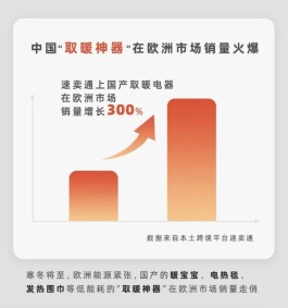 除了电热毯,欧洲人正"买爆"中国"过冬八件套"
