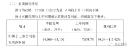 预计前三季度净利翻倍，这只明星股一周四登龙虎榜，创下北交所两项纪录！