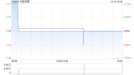 兴胜创建10月18日注销217.2万股已回购股份