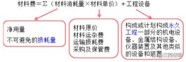 周转材料摊销方法(周转材料摊销方法变更属于会计政策变更吗)