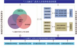 技能人才培养规律和方法研究(技能人才培养理念)