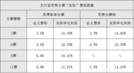 花呗分期利率在哪里看(花呗分期利率在哪里看的)