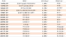 方证视点：旧结构迎来转变  新热点引领行情