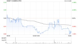 太古股份公司B10月12日耗资约615.45万港元回购69万股