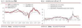 东海期货：美联储加息步伐放缓 全球风险偏好大幅升温