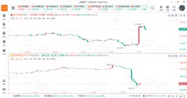 美国9月CPI超乎预期 100个基点的加息押注重出江湖