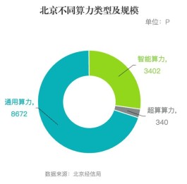 区域协同发展考虑哪些因素(区域间协同发展)