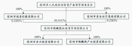 深圳国资今年二度举牌中国宝安 控制权争夺再起