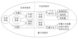 物理研究方法(物理研究方法的应用)