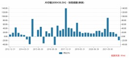 时隔6年再现单季度净利润下滑 片仔癀遭两只基金减持