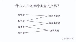 期权的波动率怎么用？我建议你深入学一下