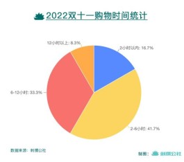 双十一，消费者不想困在时间里