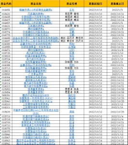 本周新发基金24只：涉及华夏博时南方上投等21家基金公司 赵诣、过钧、是星涛等同台竞技