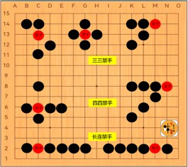 五子棋技巧(五子棋技巧阵法)
