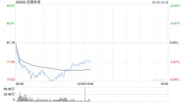 浙商证券：维持安踏体育买入评级 Q3主力品牌稳健