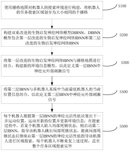 区域协同问题可以分为(区域协同理论)