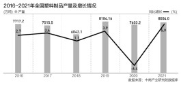 塑料污染治理须算绿色低碳循环大账