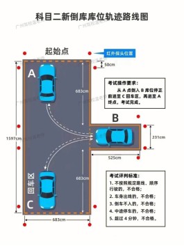 驾考科目二考试技巧(驾考科目二考试技巧倒车入库看点)