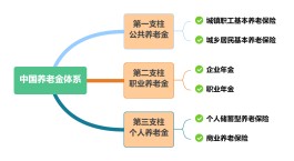 养老服务管理专业就业方向和前途(养老服务管理专业前景)