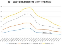 计提75亿减值后，千亿龙头又豪掷115亿逆势布局