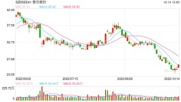 本周6家公司备战IPO审议，歌尔股份分拆歌尔微拟募资32亿