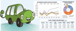 蔚小理谋求突破成长瓶颈 造车新势力竞争趋于白热化