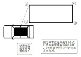 侧方停车技巧视频讲解(自动挡科目二侧方停车技巧视频讲解)