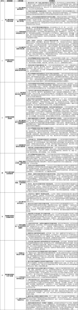 美丽城市建设典型案例主要做法(美丽城区建设)