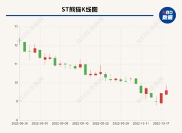 ST熊猫实控人被采取留置措施  公司：正了解原因
