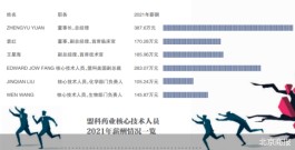 科创板企业为何留不住核心技术人员