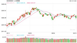 金鹰基金：外部事件冲击扰动景气赛道，风险偏好回落加剧风格收敛