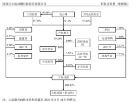 大族激光分拆大族封测谋上市，关联交易难割舍|IPO观察