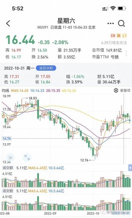星期六拟更名遥望科技，战略转型成败几何？