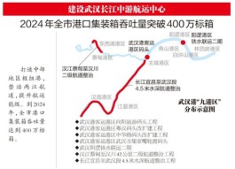 交通枢纽建设内容包括(交通枢纽建设内容包括哪些方面)