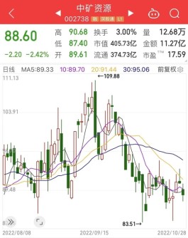 股价创历史新高，十年涨超23倍，这只芯片股超300家机构调研！三季报业绩大增的低估值股获机构青睐（附股）