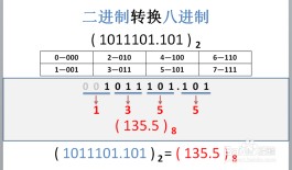 进制转换方法(进制转换方法的公式)