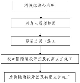 隧道施工方法(秦岭终南山隧道施工方法)