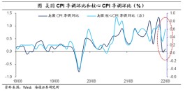 海通宏观：美联储加息预期还需调整 强美元、高利率、弱美股还会延续