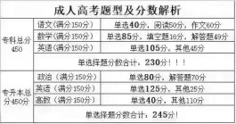 成人高考英语答题技巧(成人高考英语答题技巧高起专)