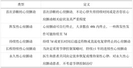 房颤的最好治疗方法(房颤的最好治疗方法射频消融术费用)