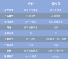 微信分付开通上征信吗有影响吗(微信分付开通会在征信上留记录吗)