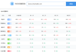 追马博客值多少米？有人报价2.5w，没舍得卖！