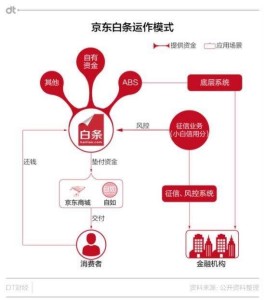 京东白条提前一次性还清步骤(京东白条提前一次性还款怎么操作)