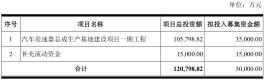 四川上市公司首份三季报来了：豪能股份净利微跌，差速器产能扩张提速
