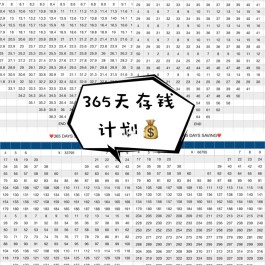 存钱的方法(怎样学会理财存钱的方法)